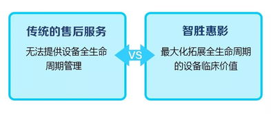 醫(yī)療器械行業(yè)深度變革 經銷商洗牌加劇，銷售代理模式轉型與新風口探尋