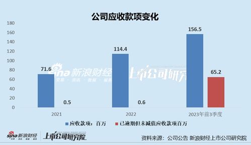 新世好IPO前向經銷商大放水，產能閑置與低價產品隱憂浮現(xiàn)