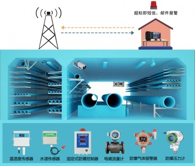 精訊暢通城市地下綜合管廊解決方案 信息系統運行維護服務，構筑智慧城市地下生命線